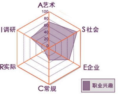 2017职业能力倾向测试免费